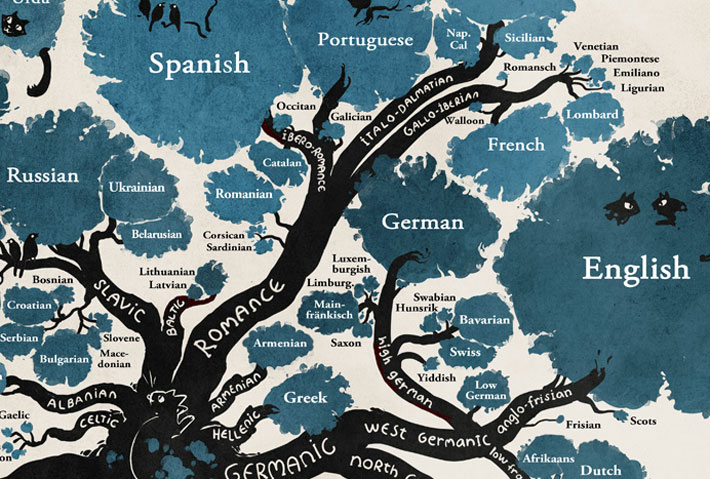 Maps of Indo-European Languages-Catalan