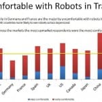 Travelzoo 1 Infographic