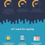 Internet of Things Infographic