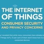 72 Per Cent of Consumers Don’t Know How to Secure Their Connected Devices