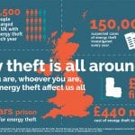 Ground-breaking new service launched by Crimestoppers to reduce energy crime