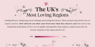 Northern Ireland ranked the most loving region in the UK: Where does your region rank? Bloom Wild UK s Most Loving Regions 900