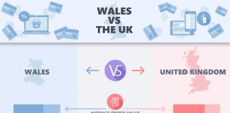 wales vs uk