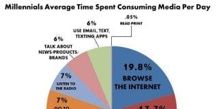 SELF MADE SENSATIONS: 4.4 MILLION MILLENNIALS ARE DOING IT FOR THEMSELVES 13152762655 1f5d91c9e8 b