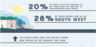 Rental rage in the millennial age Rental Rage
