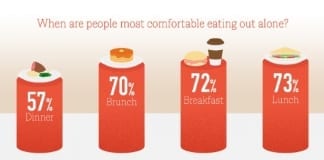 NOTICEABLE CHANGE IN DINING HABITS ACCORDING TO JURYS INN Screenshot 20181108 182527