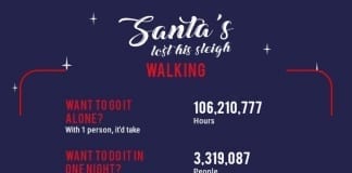 No sleigh, no way: population of Wales needed to deliver world’s presents on foot TeamSport Christmas Walking