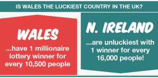 Wales Is Revealed As The Luckiest Country In The UK, Despite Being The Least Superstitious Wales is the Luckiest