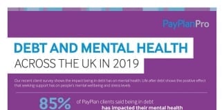 93% of PayPlan clients in Wales report financial worries impacted their mental health 0112 19 Debt and mental health infographic ST4