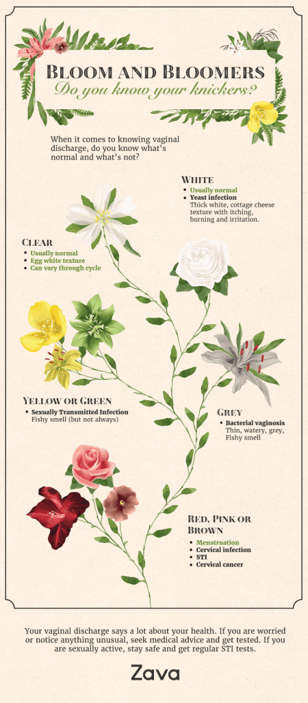 STUDY What discharge says about your health the colours you