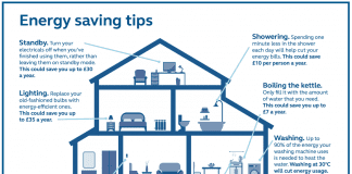Top tips for saving money on your energy bills: Saving tips