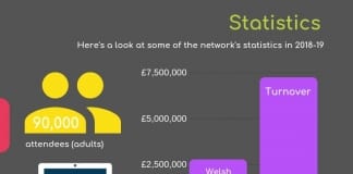 Celebrating the work of the Mentrau Iaith and their Volunteers infographic