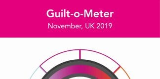Welsh feel guilty more than 63 times a month Guiltometer Barometer Full Wales scaled