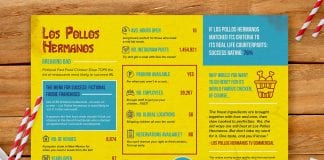 The Fictional Foodie Franchises Most Likely to Succeed in the Real World Los Pollos Hermanos scaled