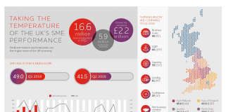 Wales SMEs hit by falling numbers of people in employment Infographic Q3 2019 scaled