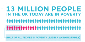 LGA RESPONDS TO JOSEPH ROUNDTREE FOUNDATION REPORT ON POVERTY 13m in poverty half in working households 0