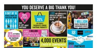 FAIRTRADE FORTNIGHT ROADSHOW Fairtrade Fortnight 2019