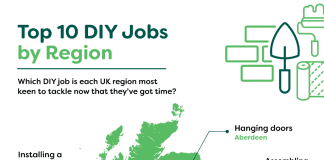 DIY study reveals Cardiff using lockdown to tile bathrooms Lockdown DIY Survey