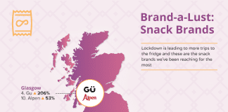 The Nations Favourite Lockdown Snack Brands Revealed Brand Lust