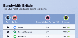 UK Adults Spending a Quarter of Their Lives Online, Ofcom Figures Show Broadband 2