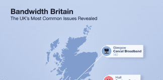 Top Broadband Problems Broken Down By UK City Broadband