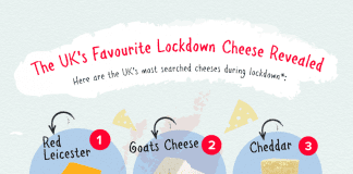 Revealed: The UK’s Favourite Lockdown Cheese The Best Cheese Dishes Ever Graphic V1 UK 2020