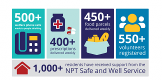In Numbers: How the NPT Safe and Well service is helping residents during the coronavirus outbreak infographic safe and well