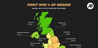 New research reveals Wales have better boxers than England image001 2