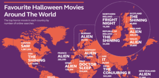 Wales’ Favourite Halloween Horror Movies aba8201c56dd202eb7ff250ec4e5e16