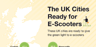 E-Scooter Legalisation: Which UK Cities Are Ready? uswitch scooter map