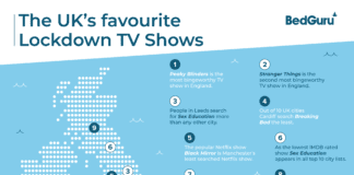 Ready for the lockdown: The UKs most favourite binge-worthy Netflix shows discovered BG Map v2