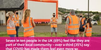 New survey shows community spirit in Wales on the rise for 2021 post 01