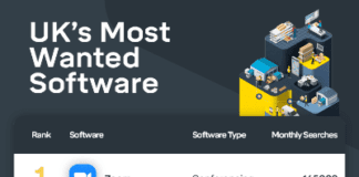 The UK’s Most Wanted Software Revealed Intact Software Infographic 1