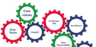 Council offers a step on the career ladder with successful apprenticeship programme core values small