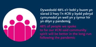 People in Wales say that the pandemic will change their behaviour and lead to a longer-term boost in community spirit 01 Community Spirit @2x 80 scaled