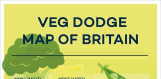 VEG-DODGER BRITS DON’T KNOW THEIR GREENS bb1630336e9c35c958bf14c9ee7f2e2096f3ff3c