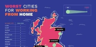 Cardiff ranked as one of the worst UK cities to work from home worst cities for wfh
