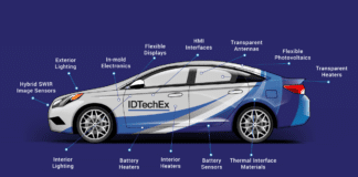 New Report from IDTechEx Reveals Shift to Electric Vehicles and Autonomy to Drive Printed Electronics Automotive Market to $12.7 bn by 2031 DHvKS3NQ