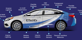 Automotive Interior Differentiation is the New Battleground, Reveals IDTechEx O4Sg67NA