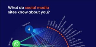 ARE YOU TRACKING YOUR CYCLE OR IS FLO TRACKING YOU: HOW MUCH OF YOUR PERSONAL DATA DO BRANDS HAVE ACCESS TO Social media image