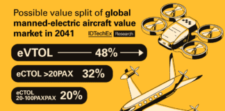 Replacement of Aircraft Makers will be Brutal, Reveals IDTechEx Uuzy2q0w