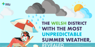 The places in Wales with the most unpredictable summer weather, revealed unpredictable summer weather Wales graphic