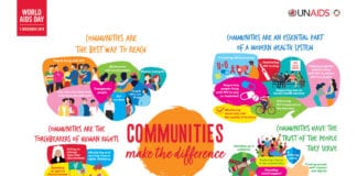 Communities key to post Covid agenda communities are en 2200px