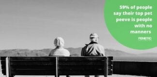 New Study Reveals that 20% of people wish they had taken more career chances fenetic wellbeing bad manners