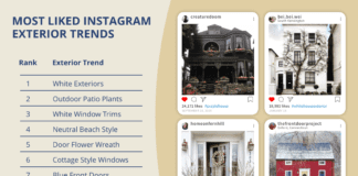 DATA REVEALS THE EXTERIOR TRENDS YOU NEED FOR 2021 s4DwzwWQ