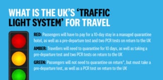 Staycation-safety traffic light system shows which destinations are the safest this summer 1230x738 1 615x369 1