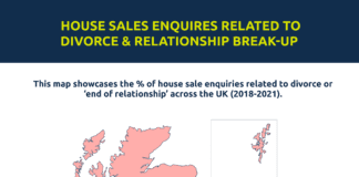 THIS WELSH COUNTY saw 111% increase in house sale enquiries over the past year: new study by We Buy Any Home Property Trends Infographics 04