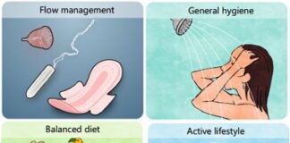 These menstrual cycle management tasks have been voted the most time-consuming 0e7f702aa0e8a91f30419795ef53050d