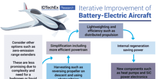 Crossover to Electric Aircraft Well Progressed, Says IDTechEx 3WYg2t A