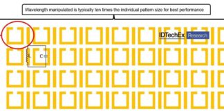 Metamaterials Everywhere: The Invaluable Multibillion-Dollar Business Essential to 6G Communications, Reports IDTechEx 611e250c171cb.image